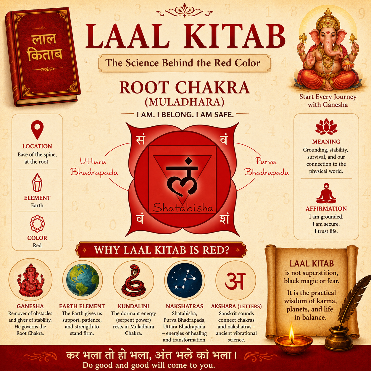 Why-laal-kitab-is-red