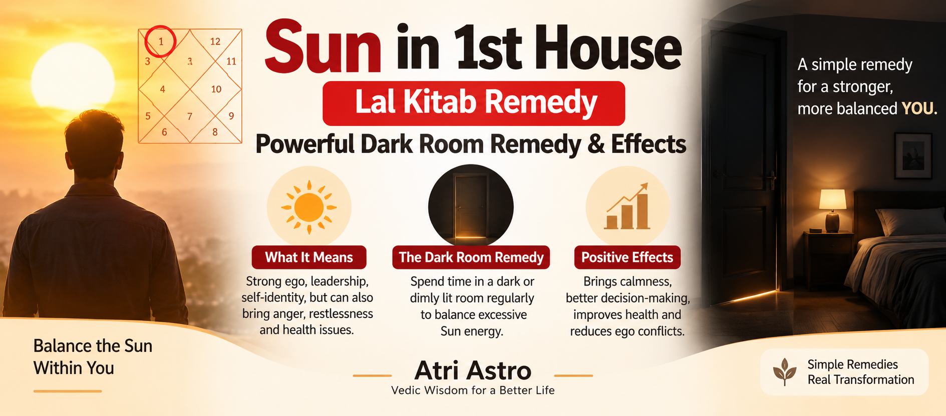 sun-in-1st-house-lal-kitab-remedy-powerful-dark-room-remedy-and-effects
